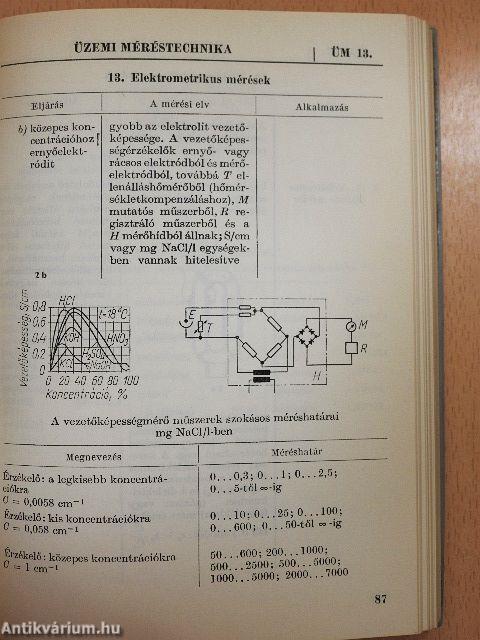 Mérés- és irányítástechnikai táblázatok és képletek