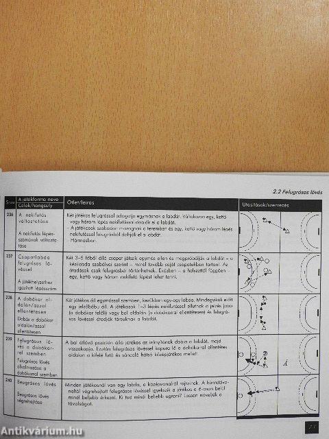 704 kézilabda játék és gyakorlat