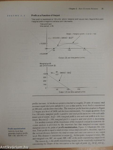 Fundamentals of Managerial Economics