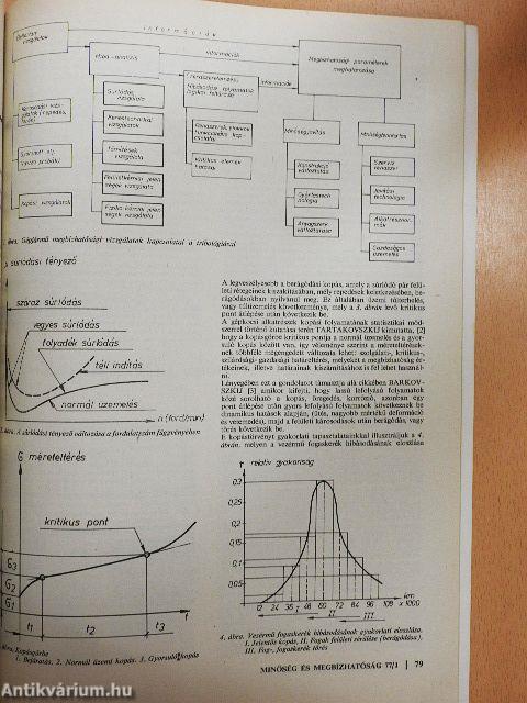 Minőség és Megbízhatóság 1977/1.