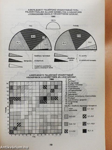 1980. évi népszámlálás 34.