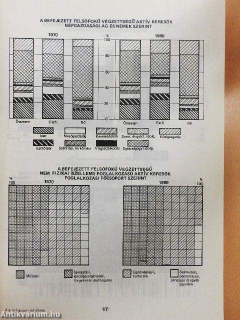 1980. évi népszámlálás 34.