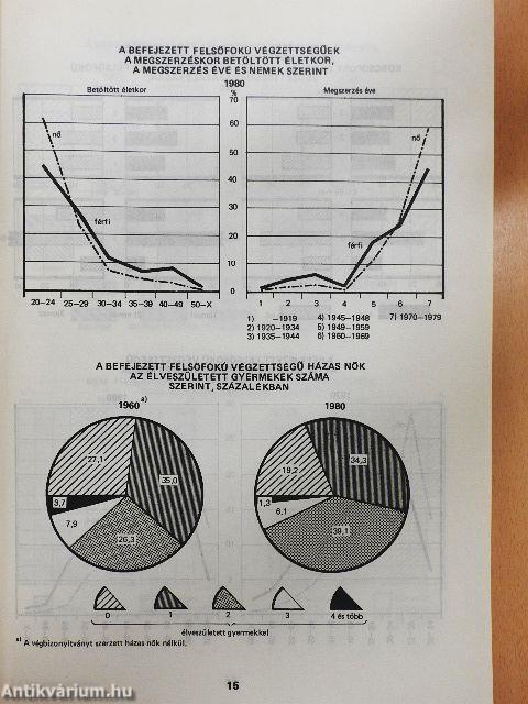 1980. évi népszámlálás 34.