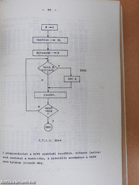 Z80 Assembler 