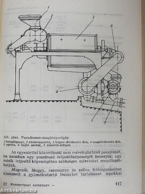 Konzervipari zsebkönyv