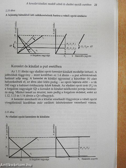 Terménytőzsdei opciók