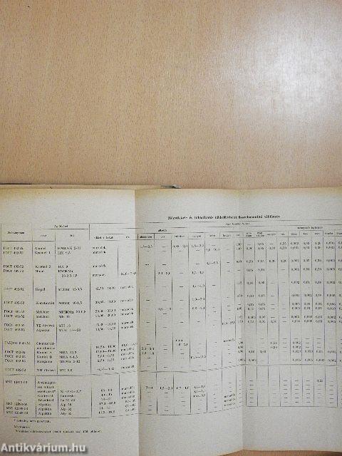 Szovjet fémszabványok összehasonlító katalógusa I. (töredék)
