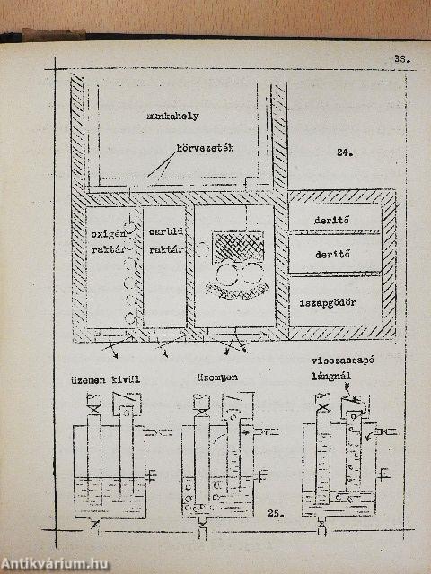 Technikai fizika/Vas- fém- és gépipari technológia I. rész/A hegesztés