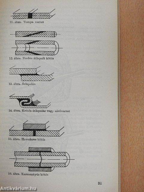 Forrasztási zsebkönyv