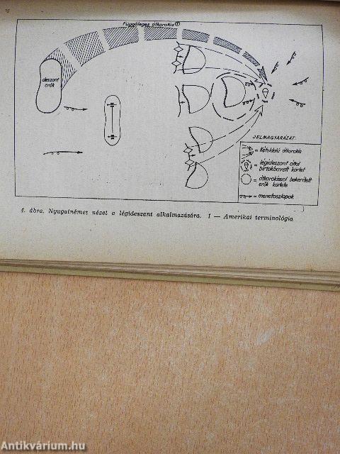 Légideszantok a korszerű harcban