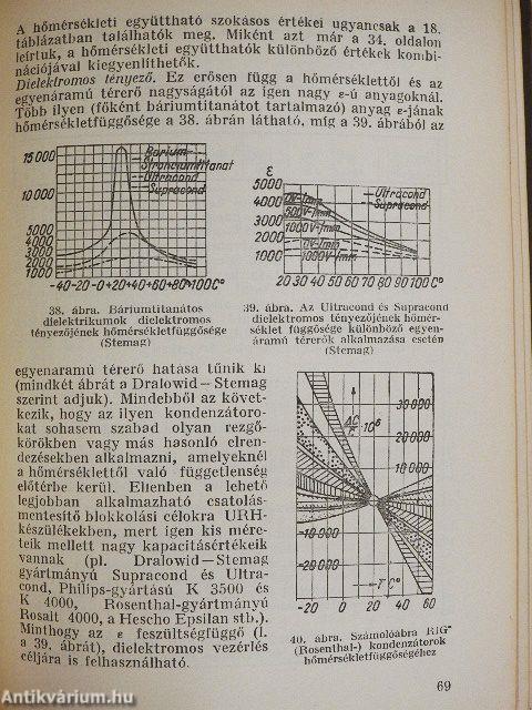Ultrarövidhullámú és televíziós zsebkönyv