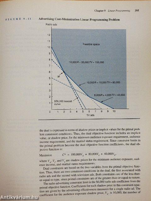 Fundamentals of Managerial Economics