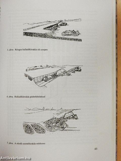 Hulladékgazdálkodás, hulladékhasznosítás