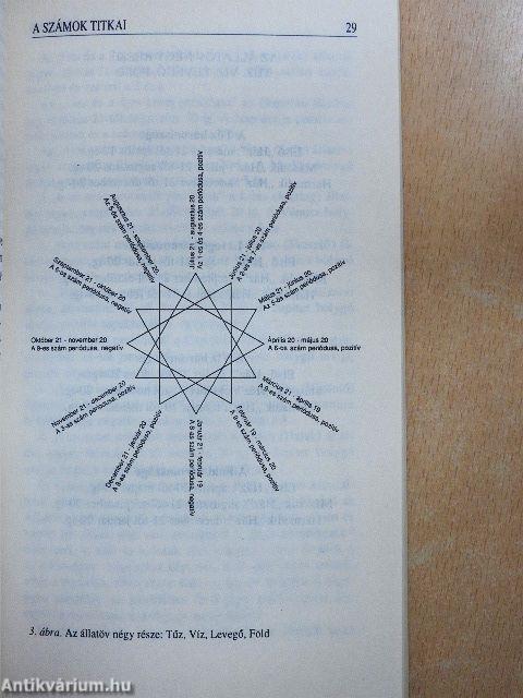 Numerológia-A számok titkai