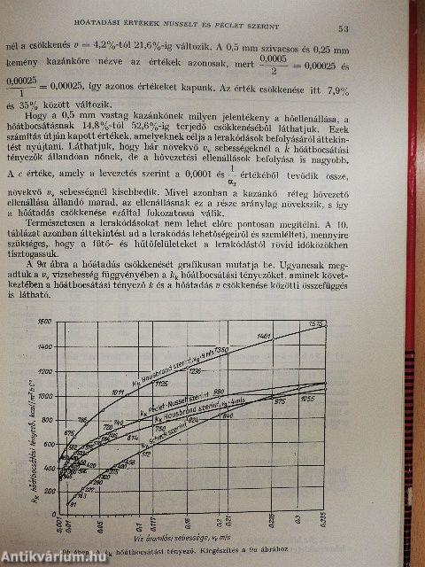 Hőátadáson alapuló készülékek szerkesztése