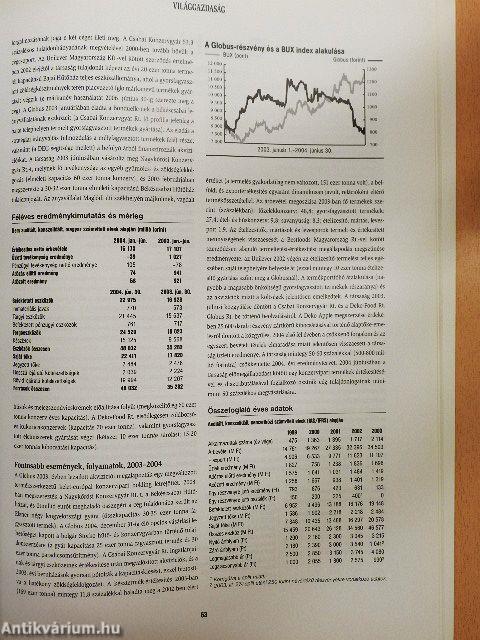 Részvények a Budapesti Értéktőzsdén 2004