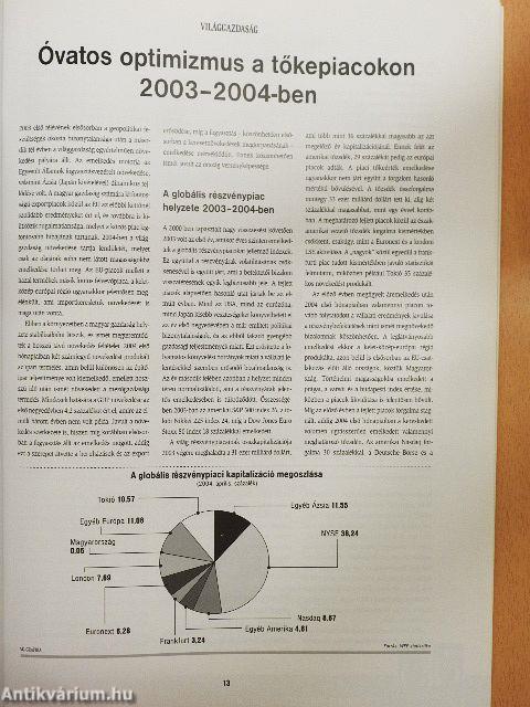 Részvények a Budapesti Értéktőzsdén 2004