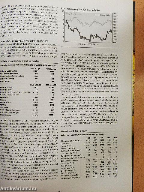 Részvények a Budapesti Értéktőzsdén 2003