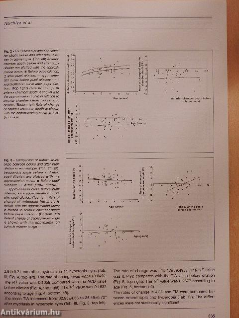 European Journal of Ophthalmology July-August 2008