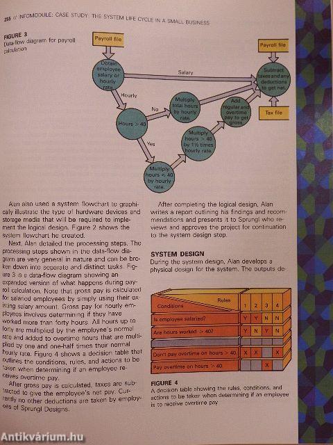 Introduction to Computers and Information Systems