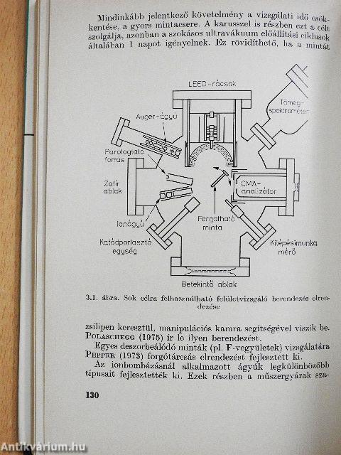 A szilárdtestkutatás újabb eredményei 6.