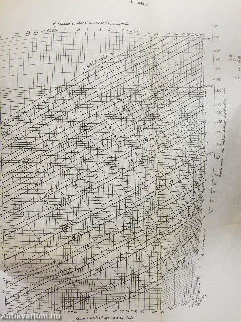 Az épületgépészet kézikönyve