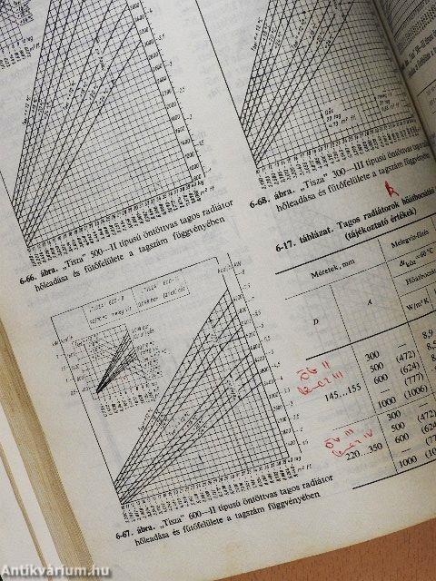 Az épületgépészet kézikönyve