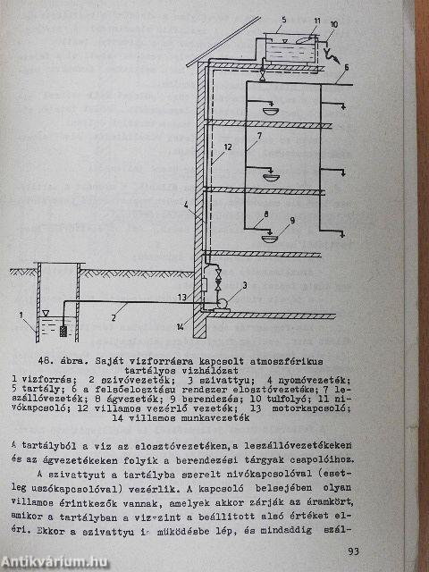 Épületek vízellátása, csatornázás és gázellátás I.