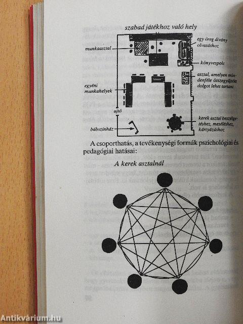 A nehezen kezelhető gyermekek (POS)