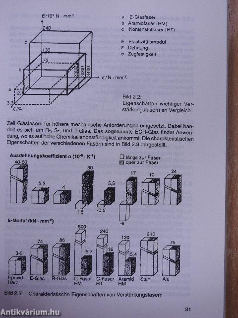 Faserverbundwerkstoffe mit thermoplastischer Matrix