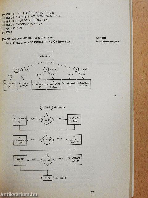 A BASIC programozás technikája