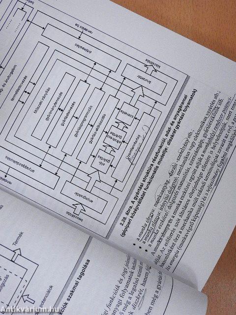 Minőségmenedzsment és informatika