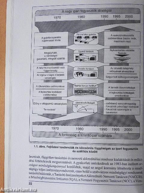 Minőségmenedzsment és informatika