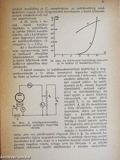 Elektromos vákuumcsövek