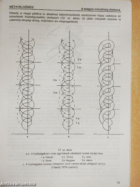 Kétnyelvűség 1997/1-2.