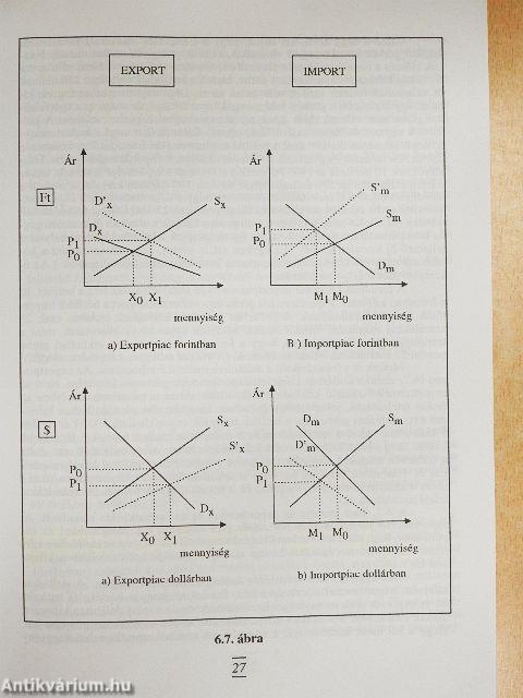 Pénzügytan I-II.