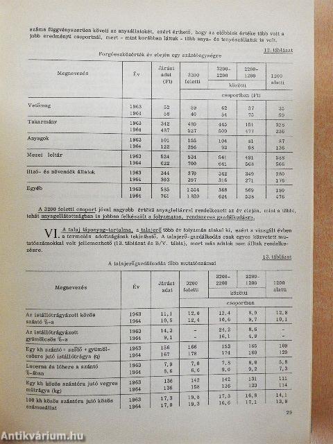 Üzemi és ágazati jövedelmezőségi vizsgálatok a termelőszövetkezetekben