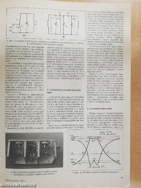 Rádiótechnika 1987. január-december