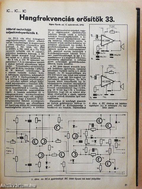 Rádiótechnika 1980. január-december