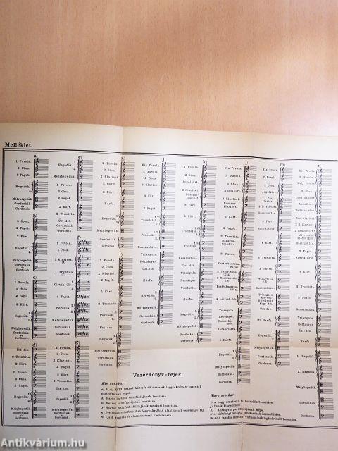 Hangszereléstan elméleti és gyakorlati alapon I-II.