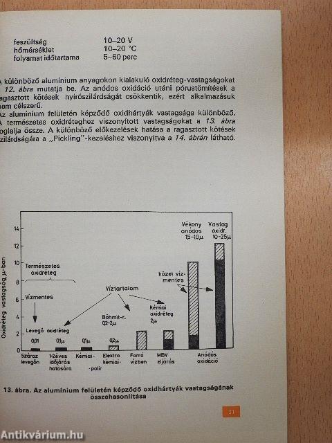 Az alumínium ragasztása