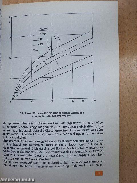 Az alumínium ragasztása