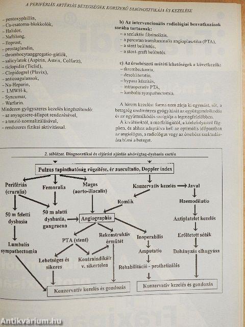 Családorvosok kézikönyve 2003