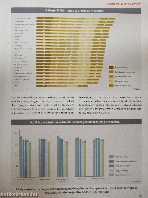 Biztosítási Almanach 2022