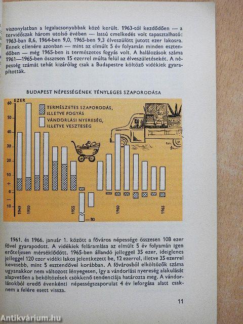 Budapest 1960-1970