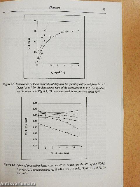 Degradation and stabilization of HDPE during processing