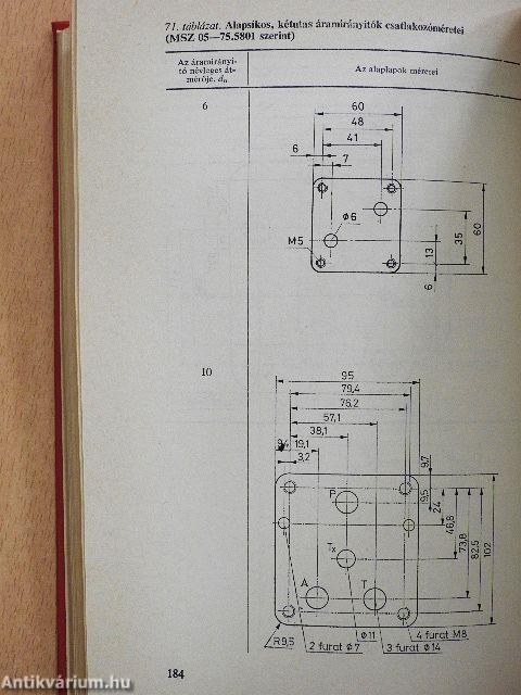 Hidraulikai és pneumatikai táblázatok