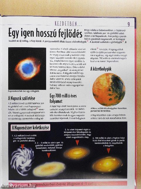A Nap és a bolygók