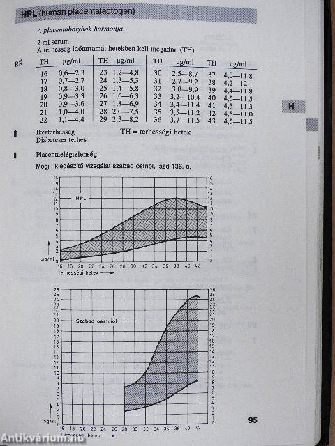 Labordiagnosztika