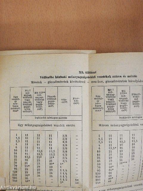 MSZ 1600/1...12. LAP Létesítési biztonsági szabályzat 1000 V-nál nem nagyobb feszültségű erősáramú villamos berendezések számára